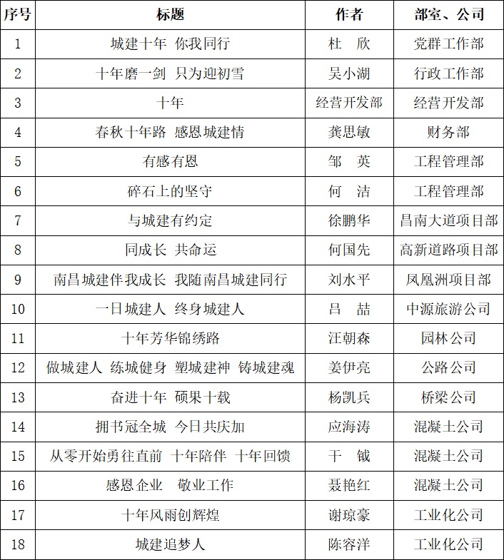 1551152236925490.jpg 初评情况表.jpg